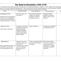 Road to revolution worksheet answer key