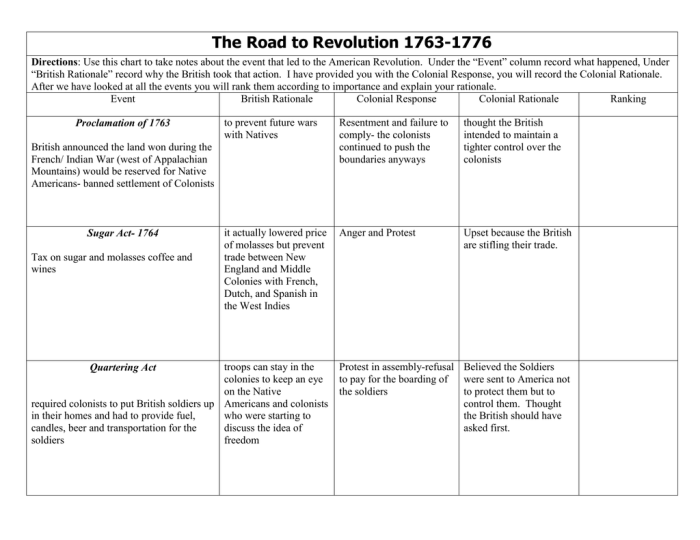 Road to revolution worksheet answer key