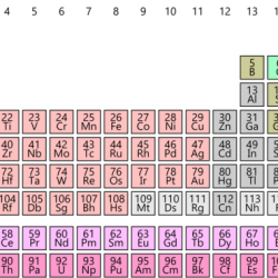 Periodic table of elements quiz 1 36