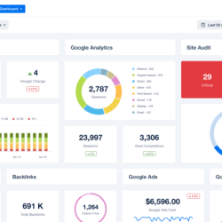 Campaign marketing dashboard metrics performance dashboards track ad advertising anvil template clearly channels display order